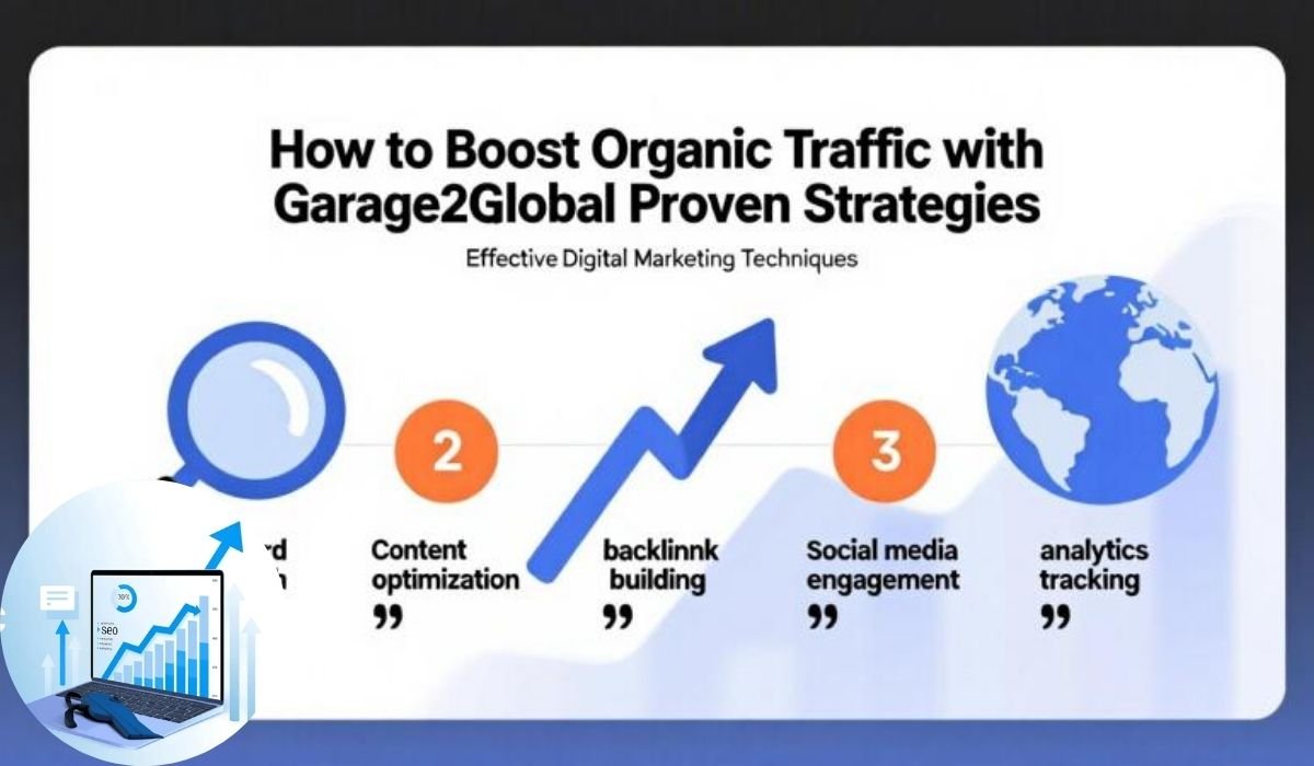 boost organic traffic with garage2global
